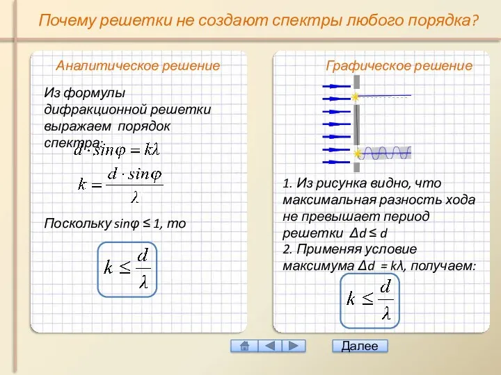 И И Почему решетки не создают спектры любого порядка? Из