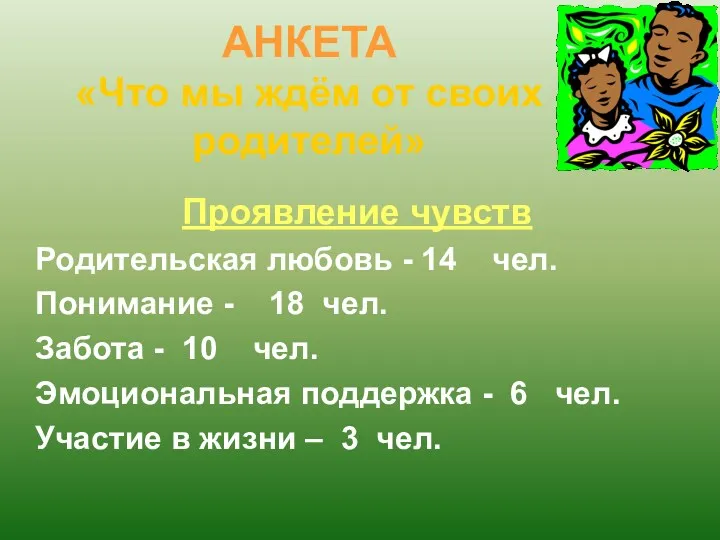 АНКЕТА «Что мы ждём от своих родителей» Проявление чувств Родительская