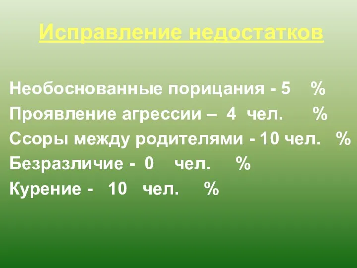 Исправление недостатков Необоснованные порицания - 5 % Проявление агрессии –