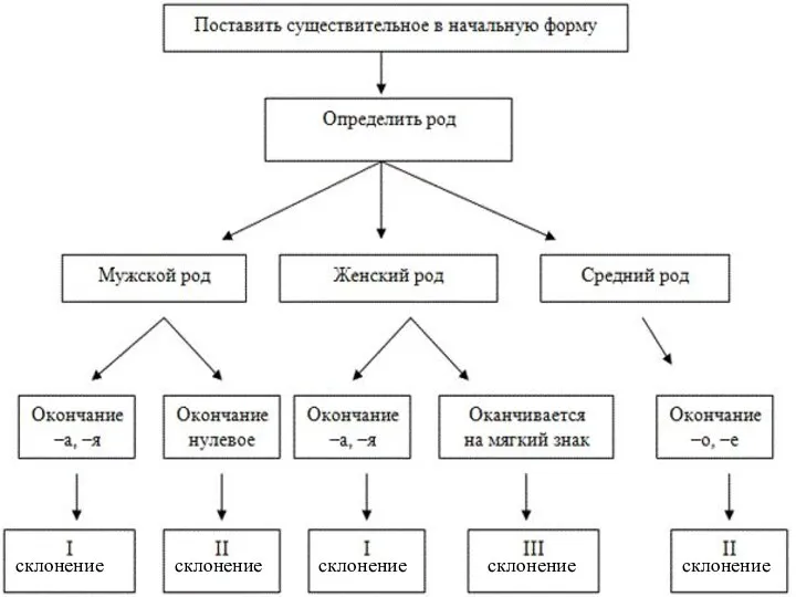 склонение склонение склонение склонение склонение