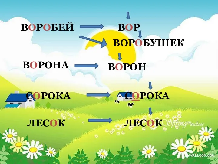 ВОРОБЕЙ ВОР ВОРОБУШЕК ВОРОНА ВОРОН СОРОКА СОРОКА ЛЕСОК ЛЕСОК