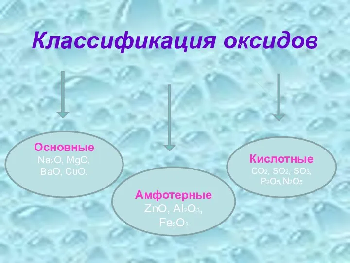 Классификация оксидов Амфотерные ZnO, AI2О3, Fe2О3 Кислотные CO2, SО2, SО3, P2О5, N2О5 Основные