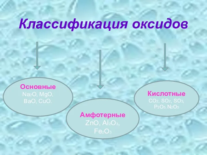 Классификация оксидов Амфотерные ZnO, AI2О3, Fe2О3 Кислотные CO2, SО2, SО3,