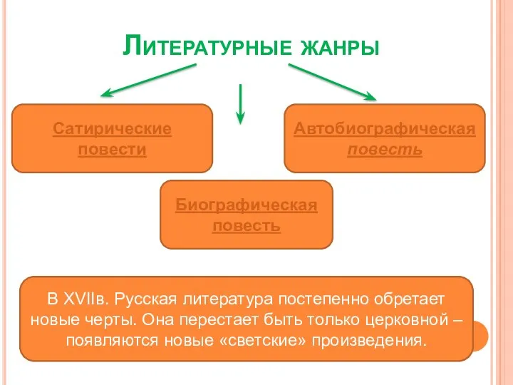 Литературные жанры В XVIIв. Русская литература постепенно обретает новые черты.