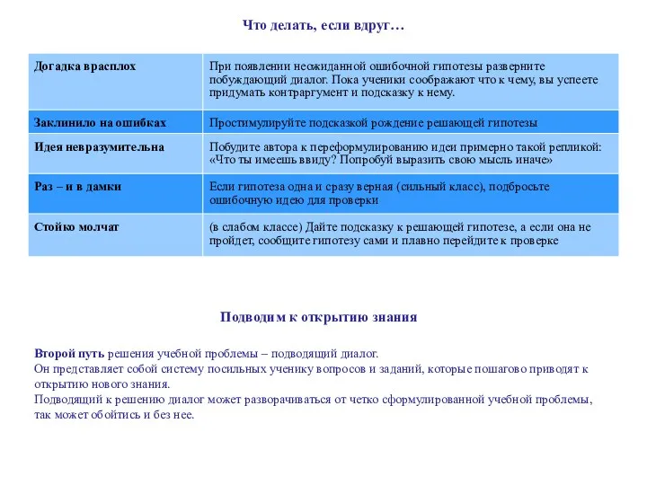 Что делать, если вдруг… Второй путь решения учебной проблемы – подводящий диалог. Он