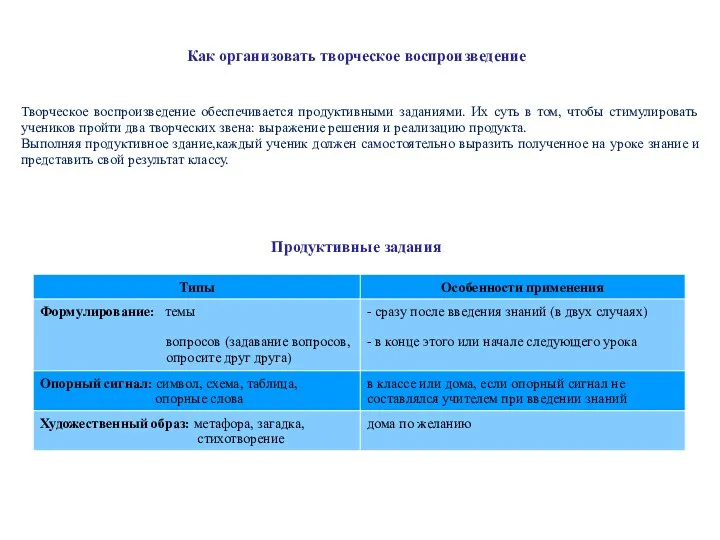 Как организовать творческое воспроизведение Творческое воспроизведение обеспечивается продуктивными заданиями. Их суть в том,