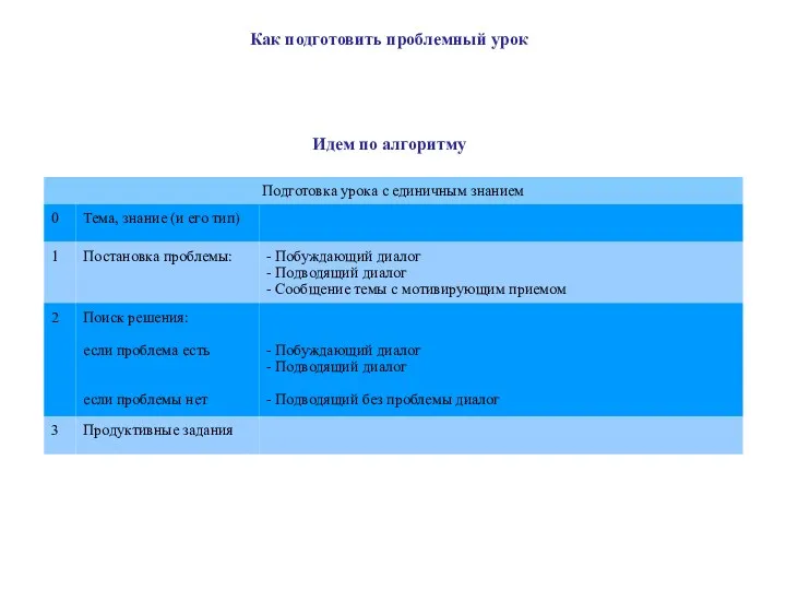 Как подготовить проблемный урок Идем по алгоритму