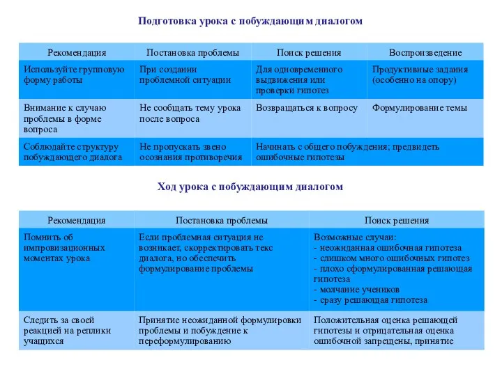 Подготовка урока с побуждающим диалогом Ход урока с побуждающим диалогом