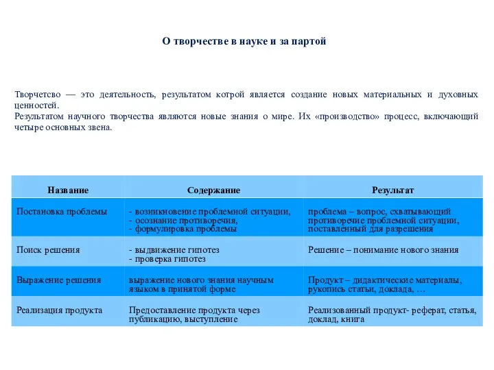 Творчетсво — это деятельность, результатом котрой является создание новых материальных и духовных ценностей.