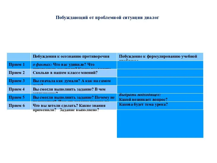 Побуждающий от проблемной ситуации диалог