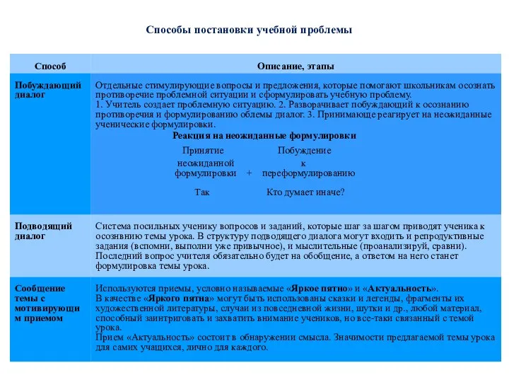 Способы постановки учебной проблемы