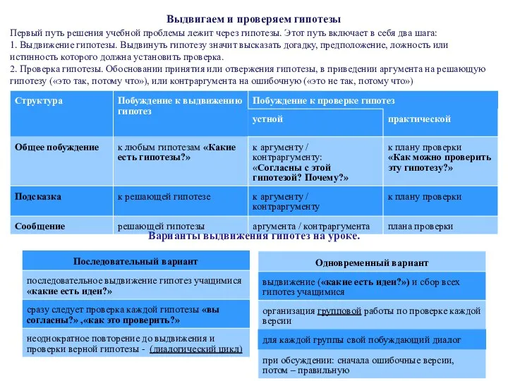 Выдвигаем и проверяем гипотезы Первый путь решения учебной проблемы лежит