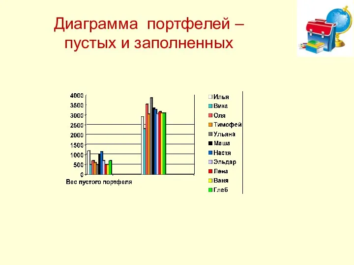 Диаграмма портфелей – пустых и заполненных