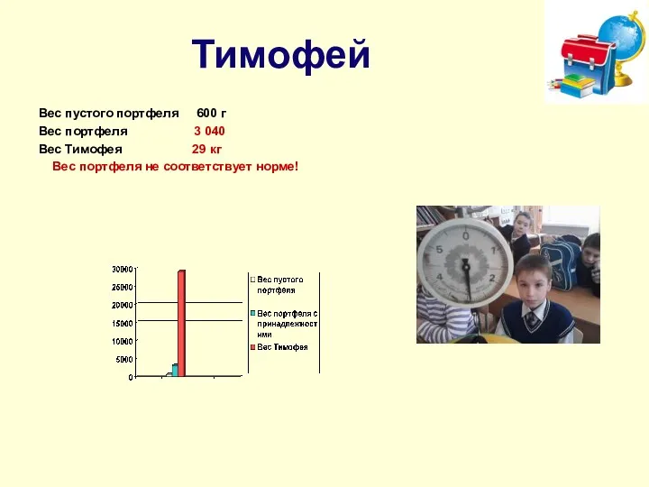 Тимофей Вес пустого портфеля 600 г Вес портфеля 3 040