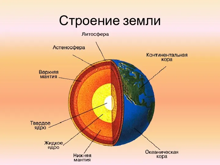 Строение земли