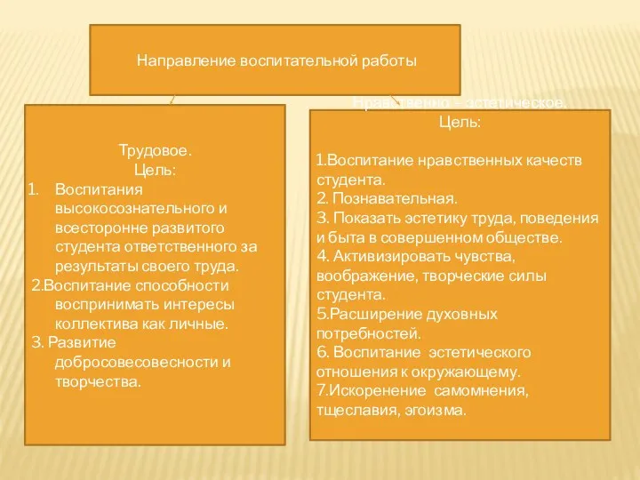 Направление воспитательной работы Трудовое. Цель: Воспитания высокосознательного и всесторонне развитого