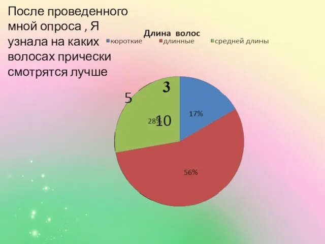 После проведенного мной опроса , Я узнала на каких волосах прически смотрятся лучше