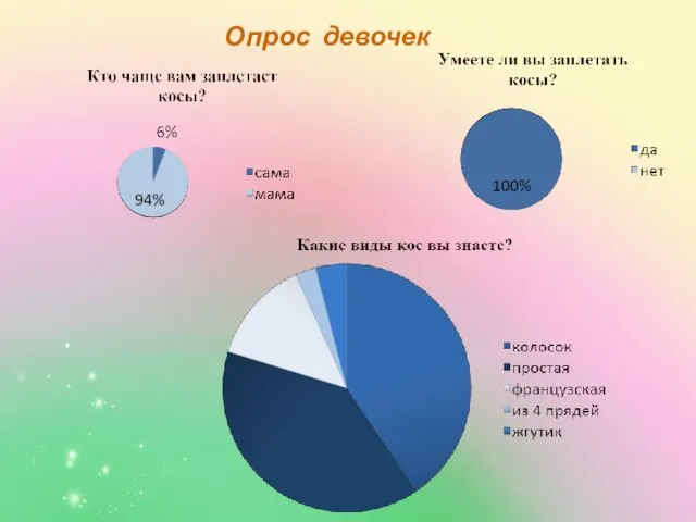 Опрос девочек