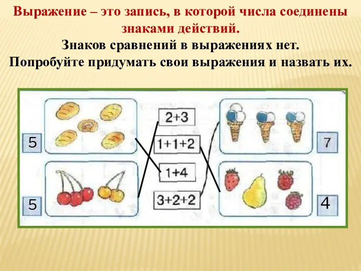 5 5 4 Выражение – это запись, в которой числа