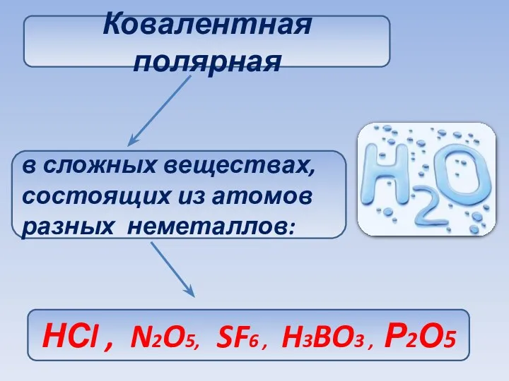 Ковалентная полярная в сложных веществах, состоящих из атомов разных неметаллов: НСl , N2O5,