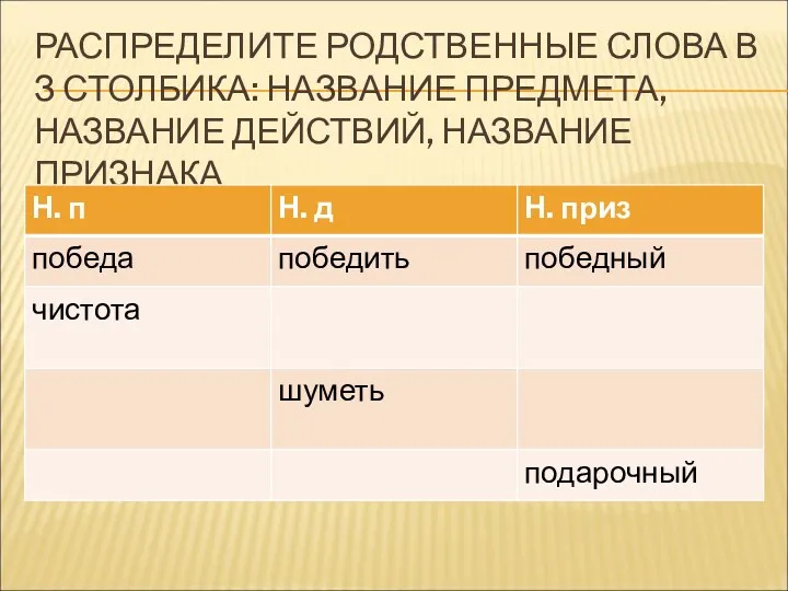 РАСПРЕДЕЛИТЕ РОДСТВЕННЫЕ СЛОВА В З СТОЛБИКА: НАЗВАНИЕ ПРЕДМЕТА, НАЗВАНИЕ ДЕЙСТВИЙ, НАЗВАНИЕ ПРИЗНАКА