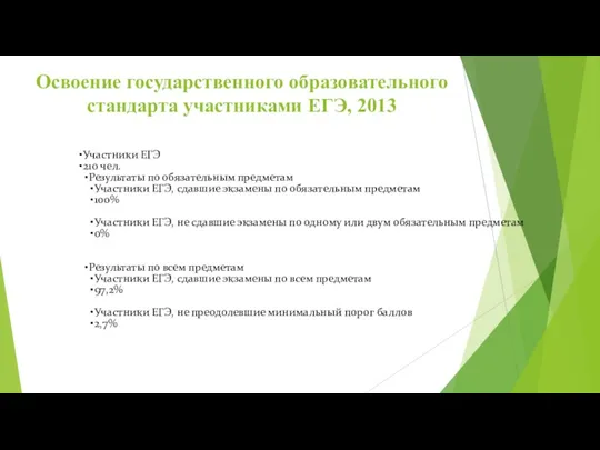 Освоение государственного образовательного стандарта участниками ЕГЭ, 2013