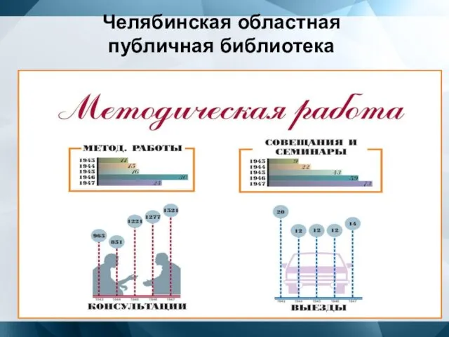 Челябинская областная публичная библиотека