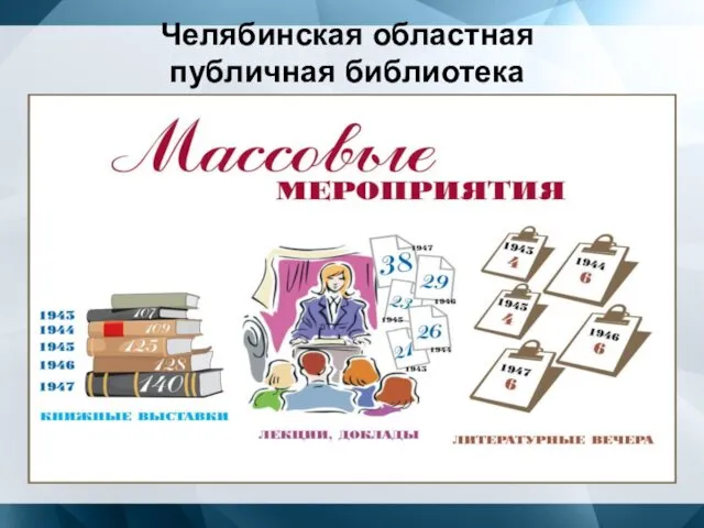 Челябинская областная публичная библиотека