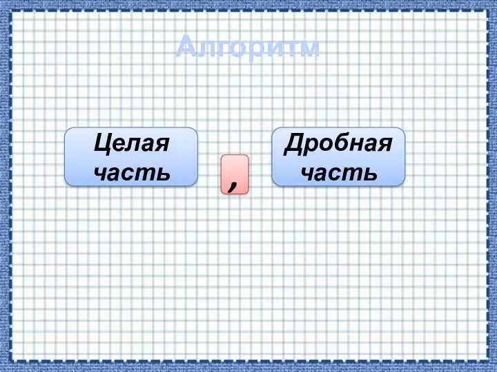 Алгоритм Целая часть Дробная часть ,