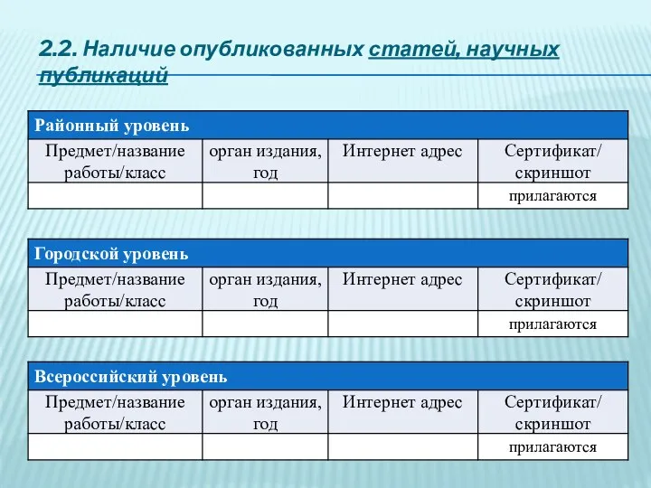 2.2. Наличие опубликованных статей, научных публикаций