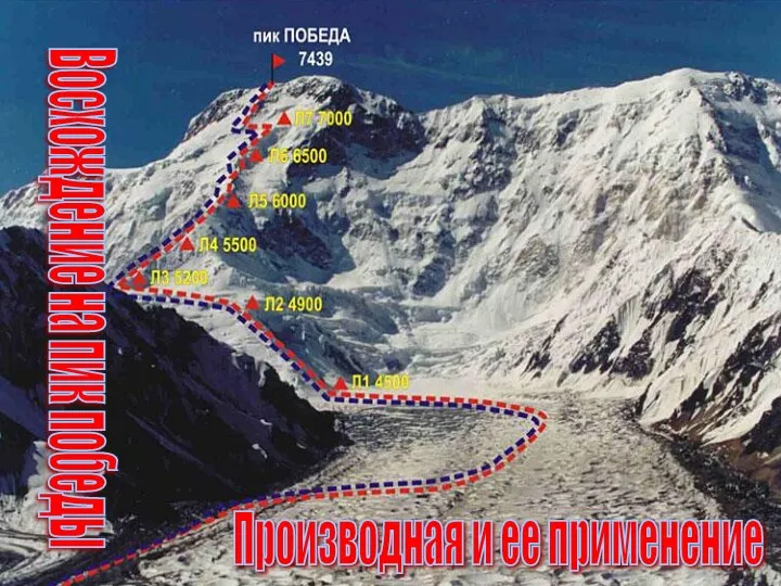 Восхождение на пик победы Производная и ее применение