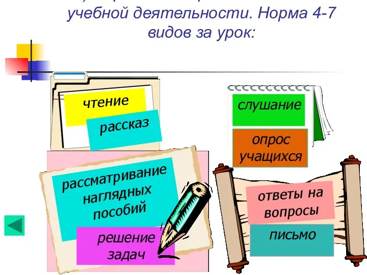а) Чередование различных видов учебной деятельности. Норма 4-7 видов за