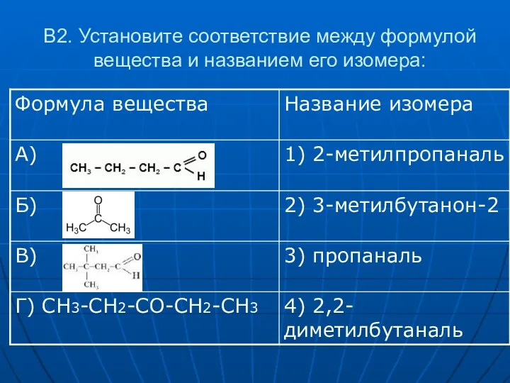 В2. Установите соответствие между формулой вещества и названием его изомера: