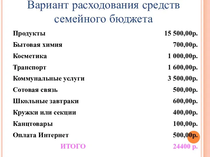 Вариант расходования средств семейного бюджета