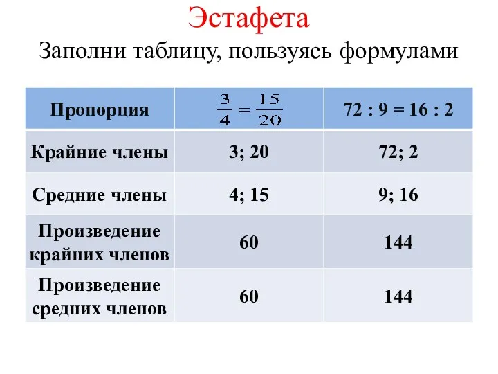 Эстафета Заполни таблицу, пользуясь формулами