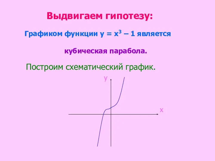 Выдвигаем гипотезу: Графиком функции у = х3 – 1 является