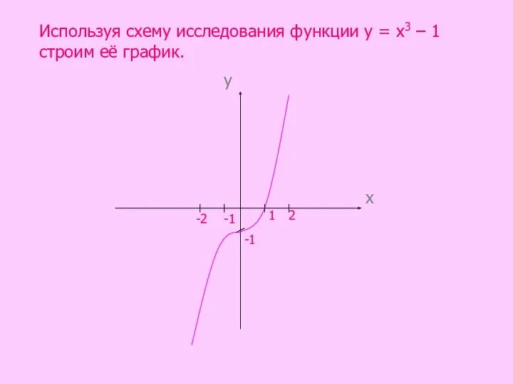 Используя схему исследования функции у = х3 – 1 строим