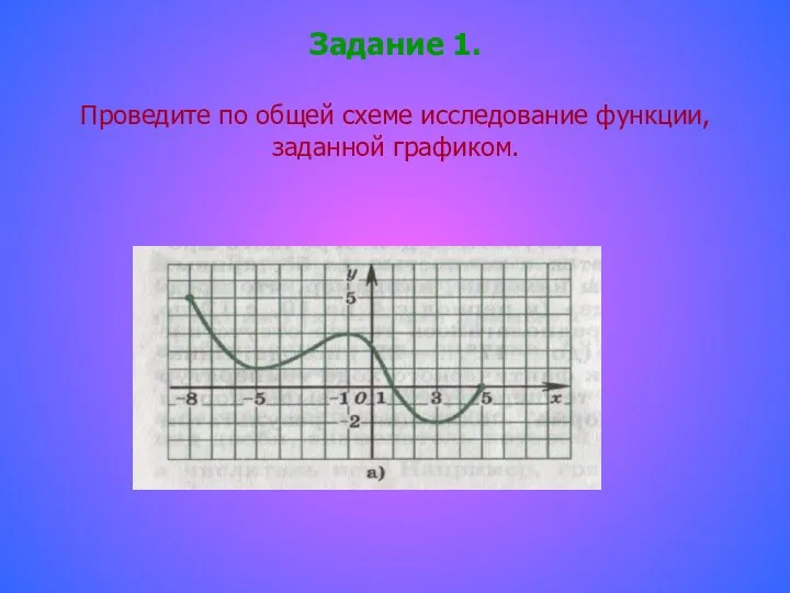 Задание 1. Проведите по общей схеме исследование функции, заданной графиком.