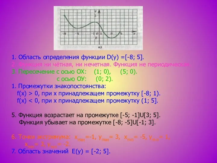 1. Область определения функции D(у) =[-8; 5]. 2. Функция ни