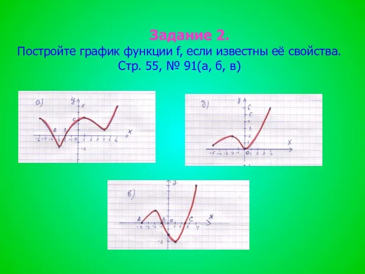 Задание 2. Постройте график функции f, если известны её свойства. Стр. 55, № 91(а, б, в)