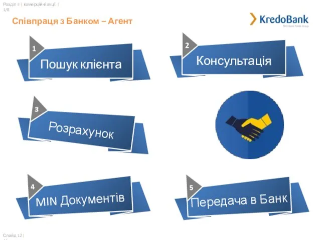 Розділ II | комерційні акції | 1/8 Співпраця з Банком – Агент