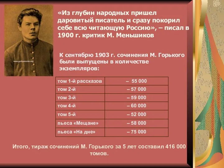 «Из глубин народных пришел даровитый писатель и сразу покорил себе