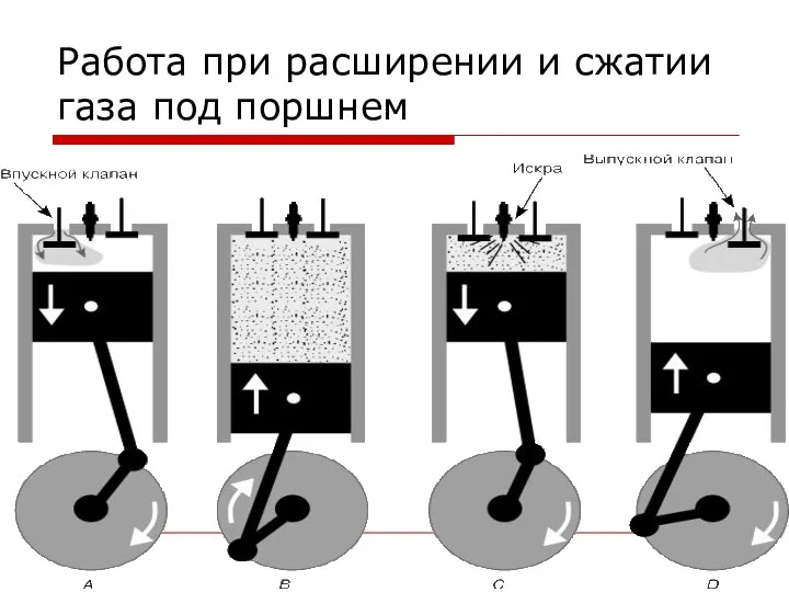 Работа при расширении и сжатии газа под поршнем