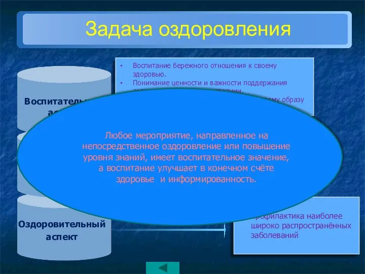 Воспитание бережного отношения к своему здоровью. Понимание ценности и важности