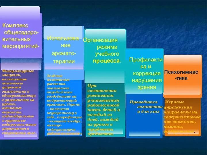 Физкультурные минутки, включающие комплексы утренней гимнастики и общеразвивающие упражнения на