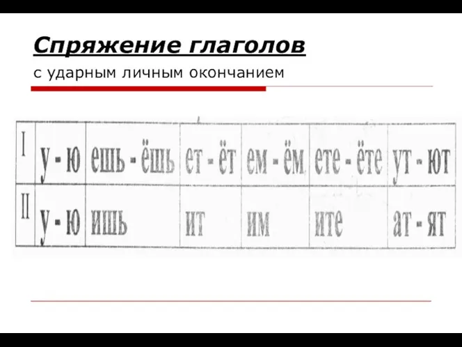 Спряжение глаголов с ударным личным окончанием