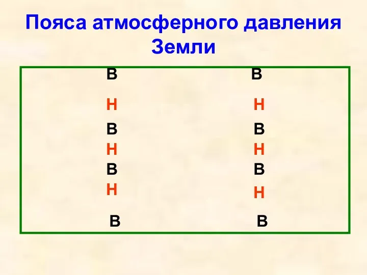 Пояса атмосферного давления Земли В В В В В В