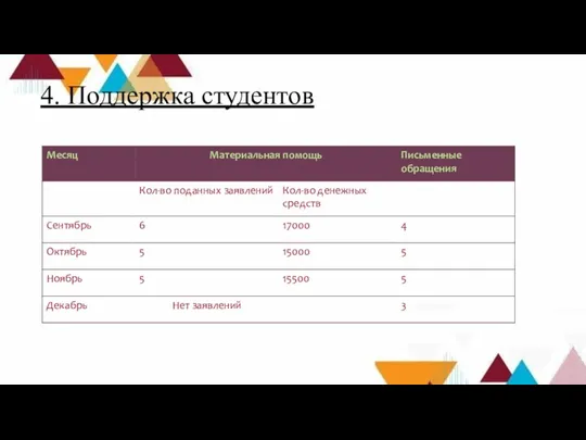 4. Поддержка студентов