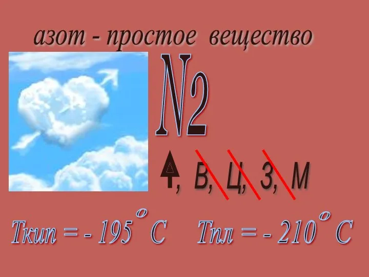 азот - простое вещество , В, Ц, З, М N2 Ткип = -