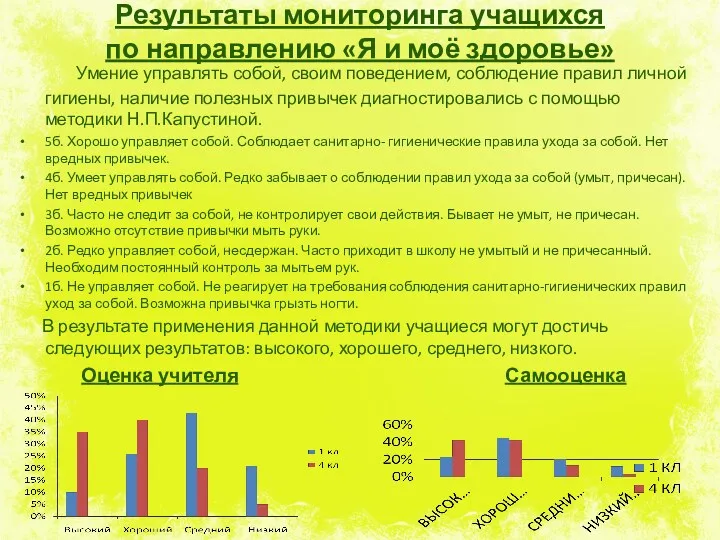 Результаты мониторинга учащихся по направлению «Я и моё здоровье» Умение